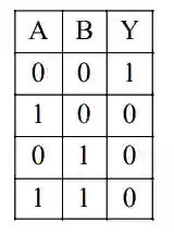 JEE Main 2020 (Online) 8th January Morning Slot Physics - Semiconductor Question 145 English Explanation