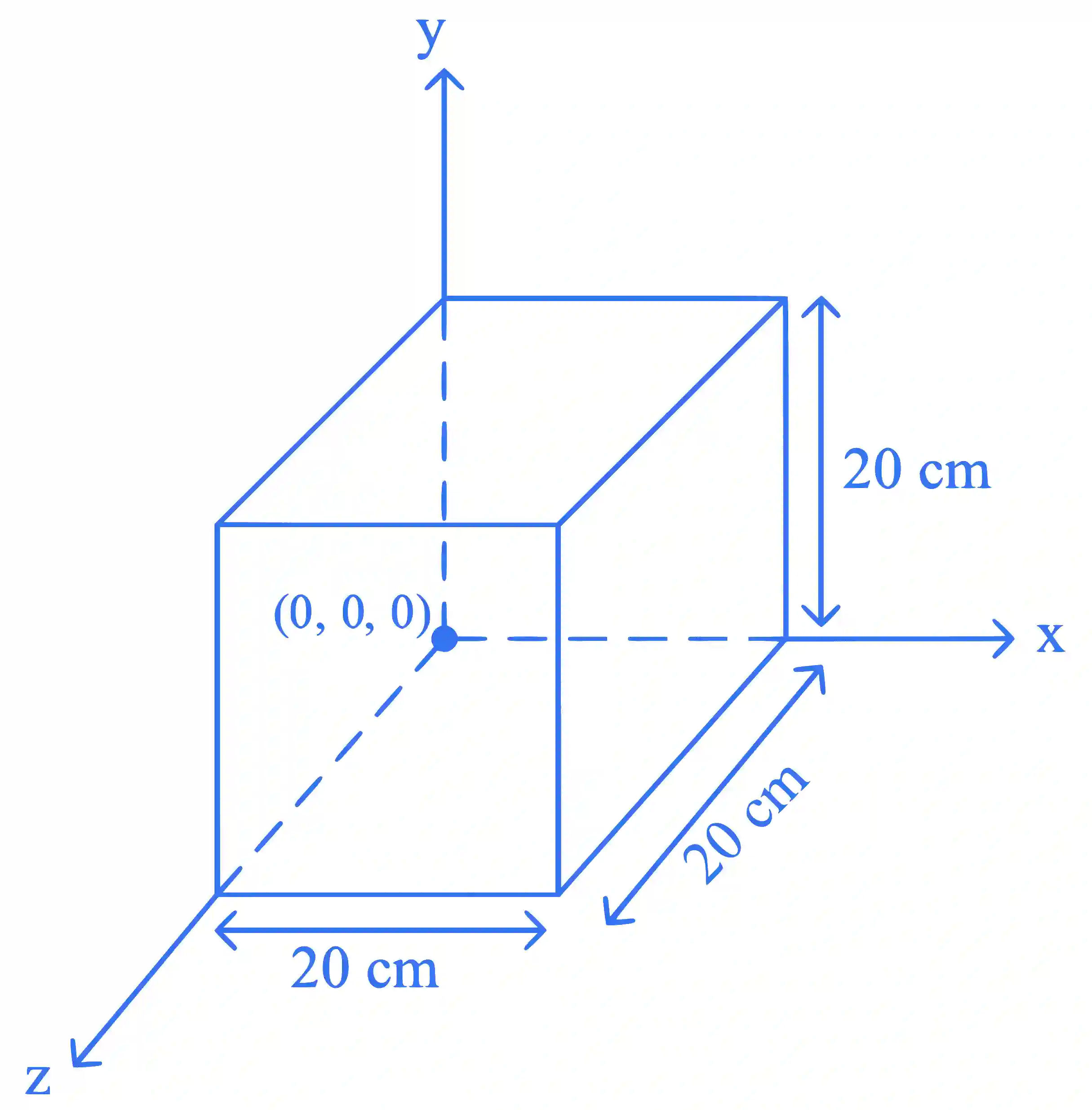 JEE Main 2023 (Online) 31st January Morning Shift Physics - Electrostatics Question 80 English