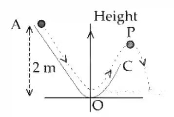 JEE Main 2020 (Online) 7th January Morning Slot Physics - Work Power & Energy Question 95 English