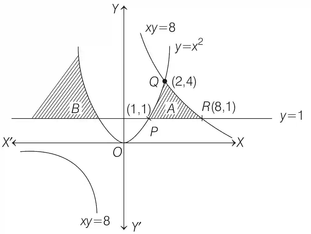 JEE Advanced 2019 Paper 1 Offline Mathematics - Application of Integration Question 13 English Explanation