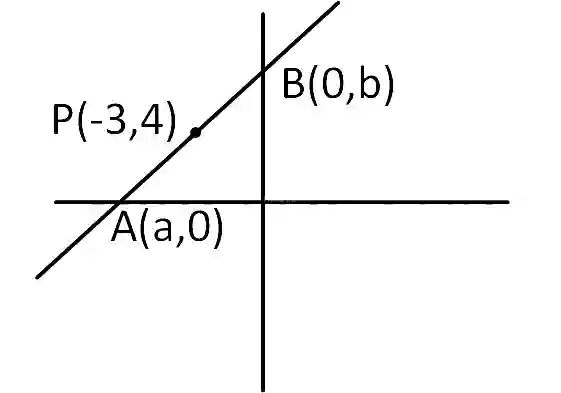 JEE Main 2019 (Online) 12th January Evening Slot Mathematics - Straight Lines and Pair of Straight Lines Question 105 English Explanation
