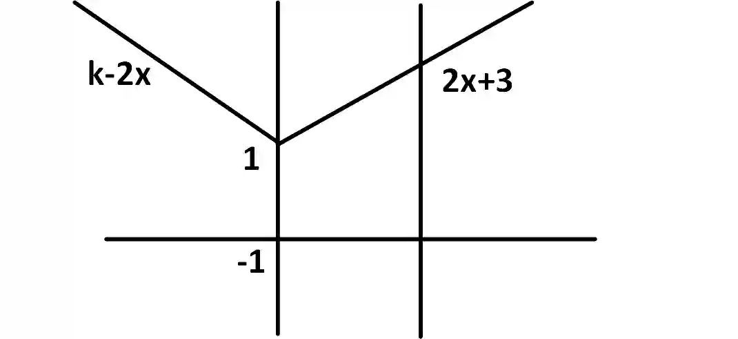 AIEEE 2010 Mathematics - Application of Derivatives Question 190 English Explanation