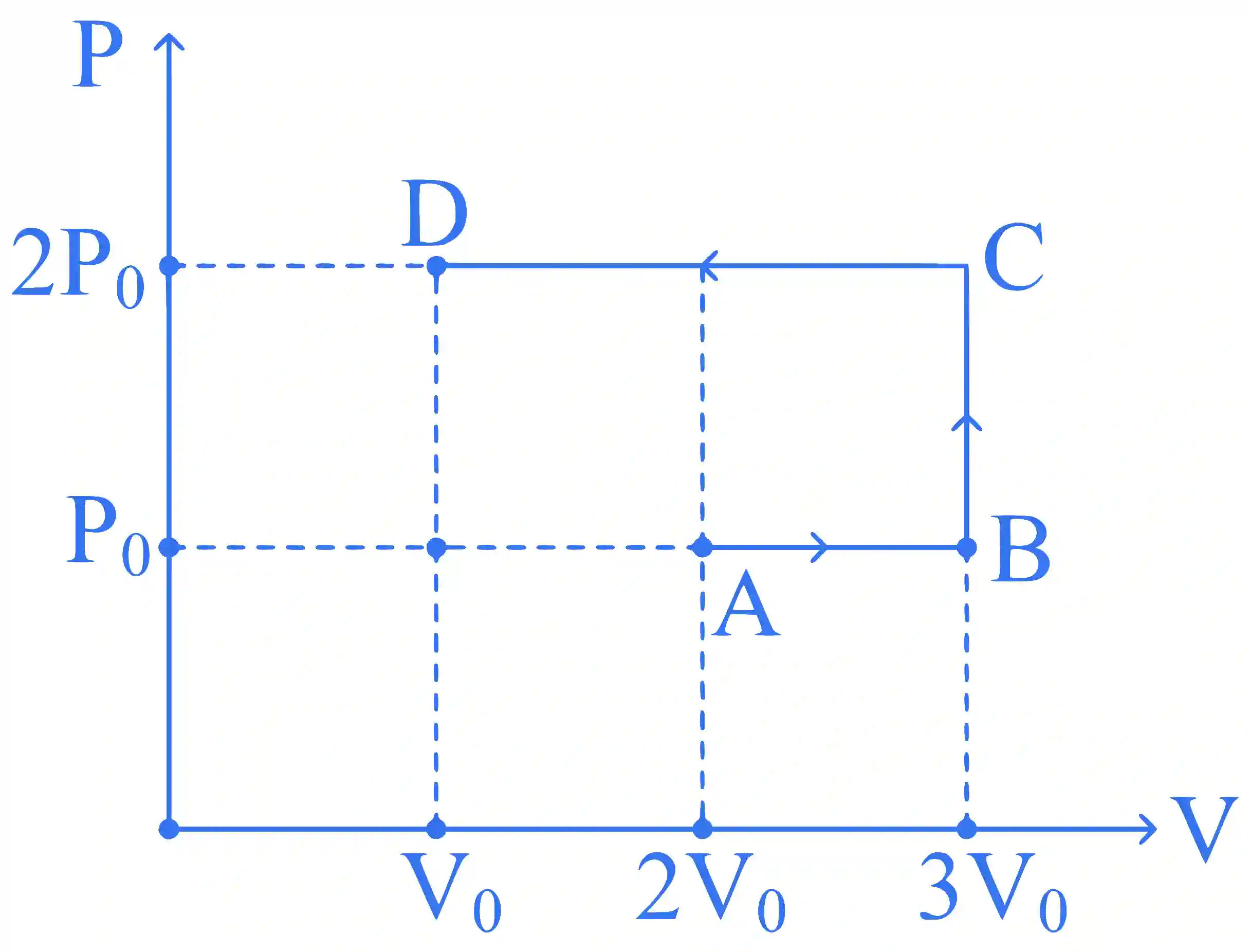 JEE Main 2025 (Online) 23rd January Evening Shift Physics - Heat and Thermodynamics Question 9 English