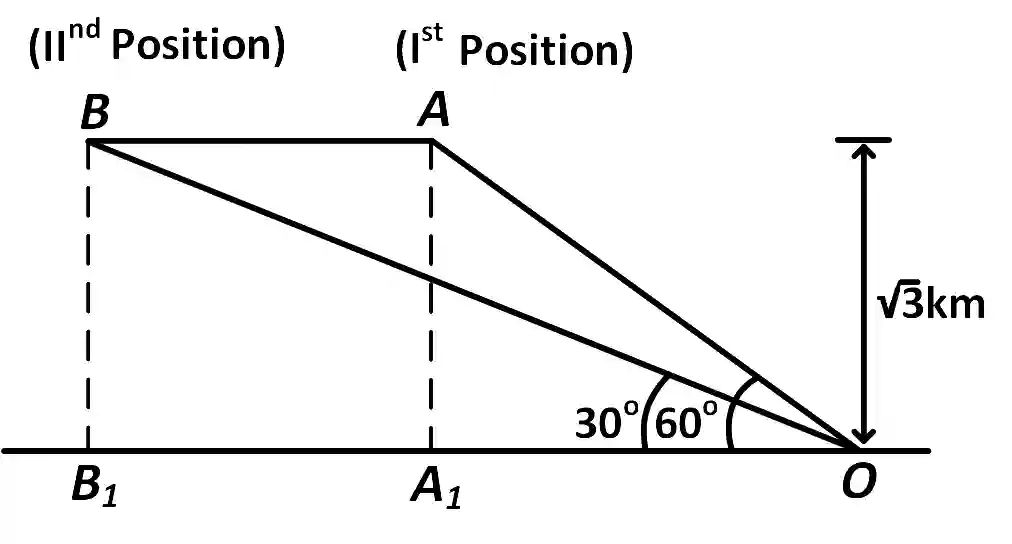 JEE Main 2018 (Online) 15th April Morning Slot Mathematics - Height and Distance Question 33 English Explanation