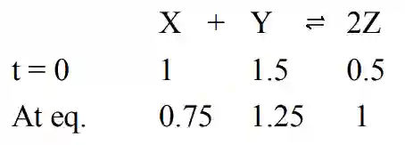 JEE Main 2020 (Online) 5th September Evening Slot Chemistry - Chemical Equilibrium Question 63 English Explanation