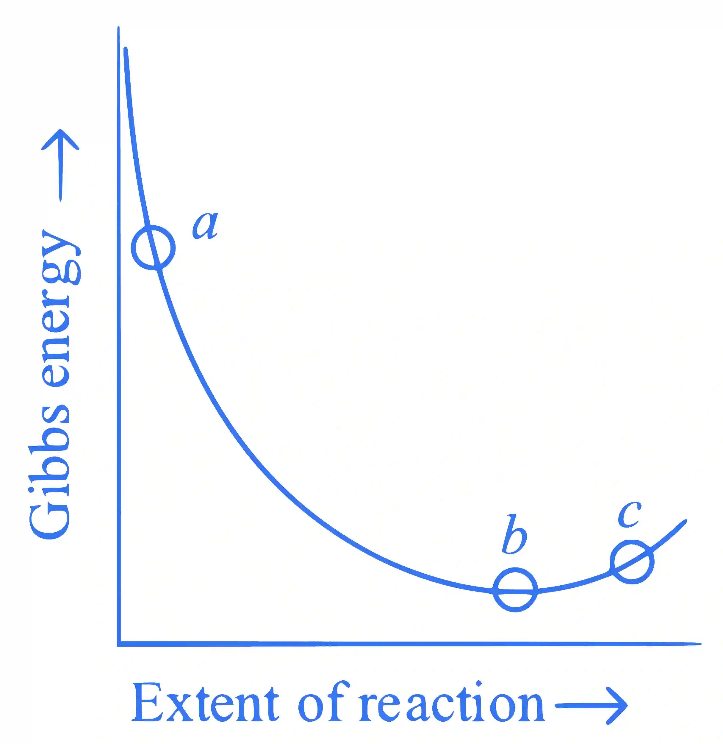 JEE Main 2023 (Online) 6th April Morning Shift Chemistry - Thermodynamics Question 41 English