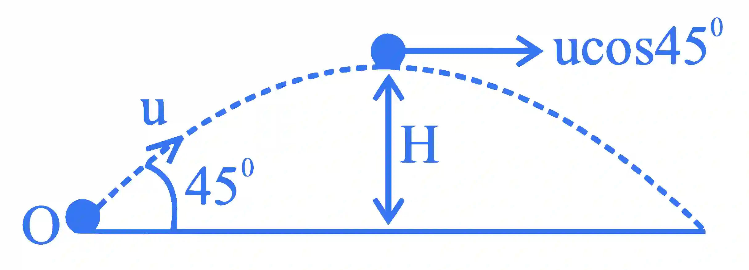 JEE Main 2024 (Online) 31st January Evening Shift Physics - Rotational Motion Question 26 English Explanation