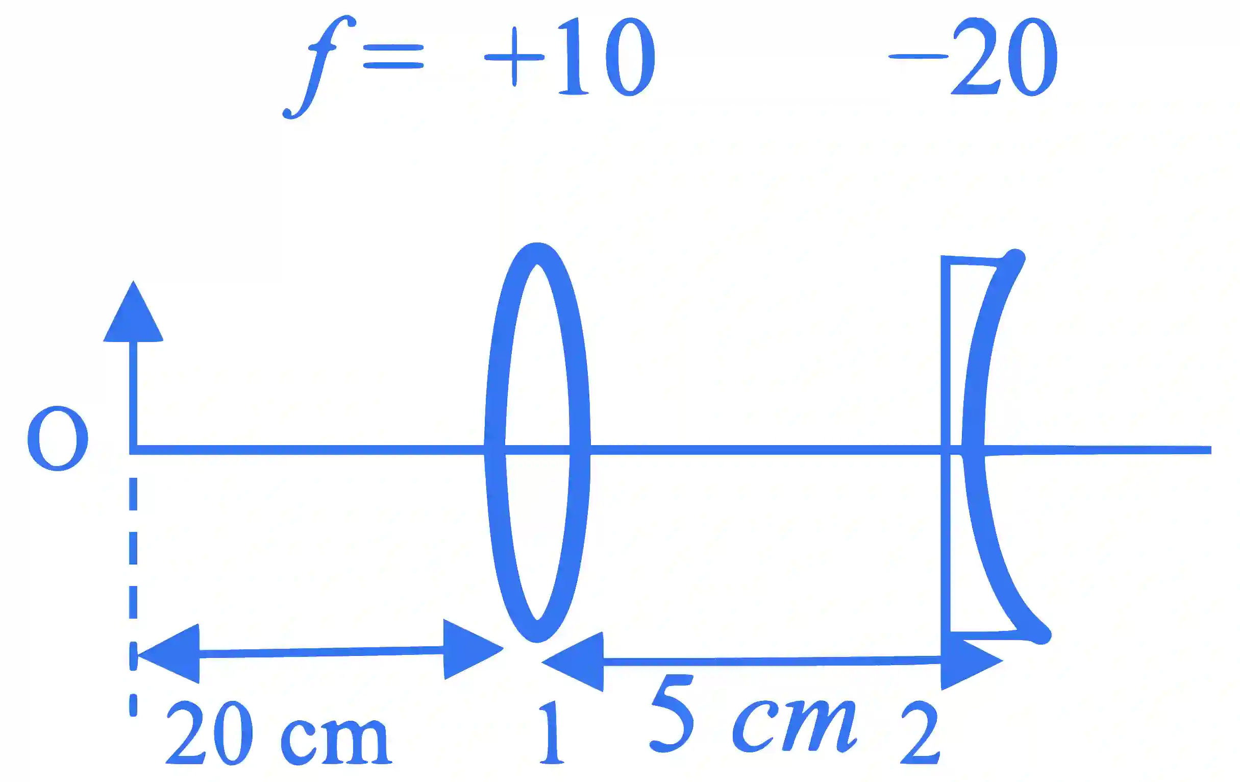 JEE Advanced 2022 Paper 1 Online Physics - Geometrical Optics Question 17 English 3