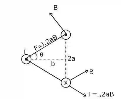 JEE Main 2020 (Online) 6th September Evening Slot Physics - Magnetic Effect of Current Question 124 English Explanation 2
