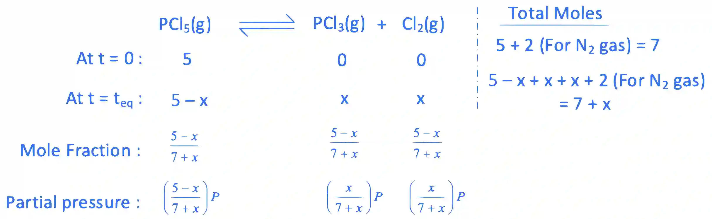 JEE Main 2022 (Online) 24th June Evening Shift Chemistry - Chemical Equilibrium Question 35 English Explanation