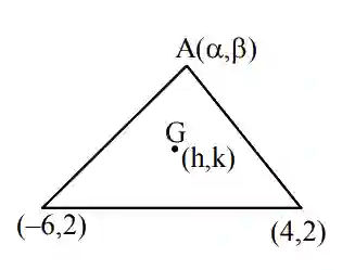 JEE Main 2021 (Online) 25th July Morning Shift Mathematics - Hyperbola Question 41 English Explanation