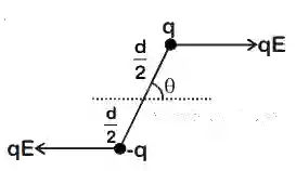 JEE Main 2019 (Online) 8th April Evening Slot Physics - Rotational Motion Question 160 English Explanation