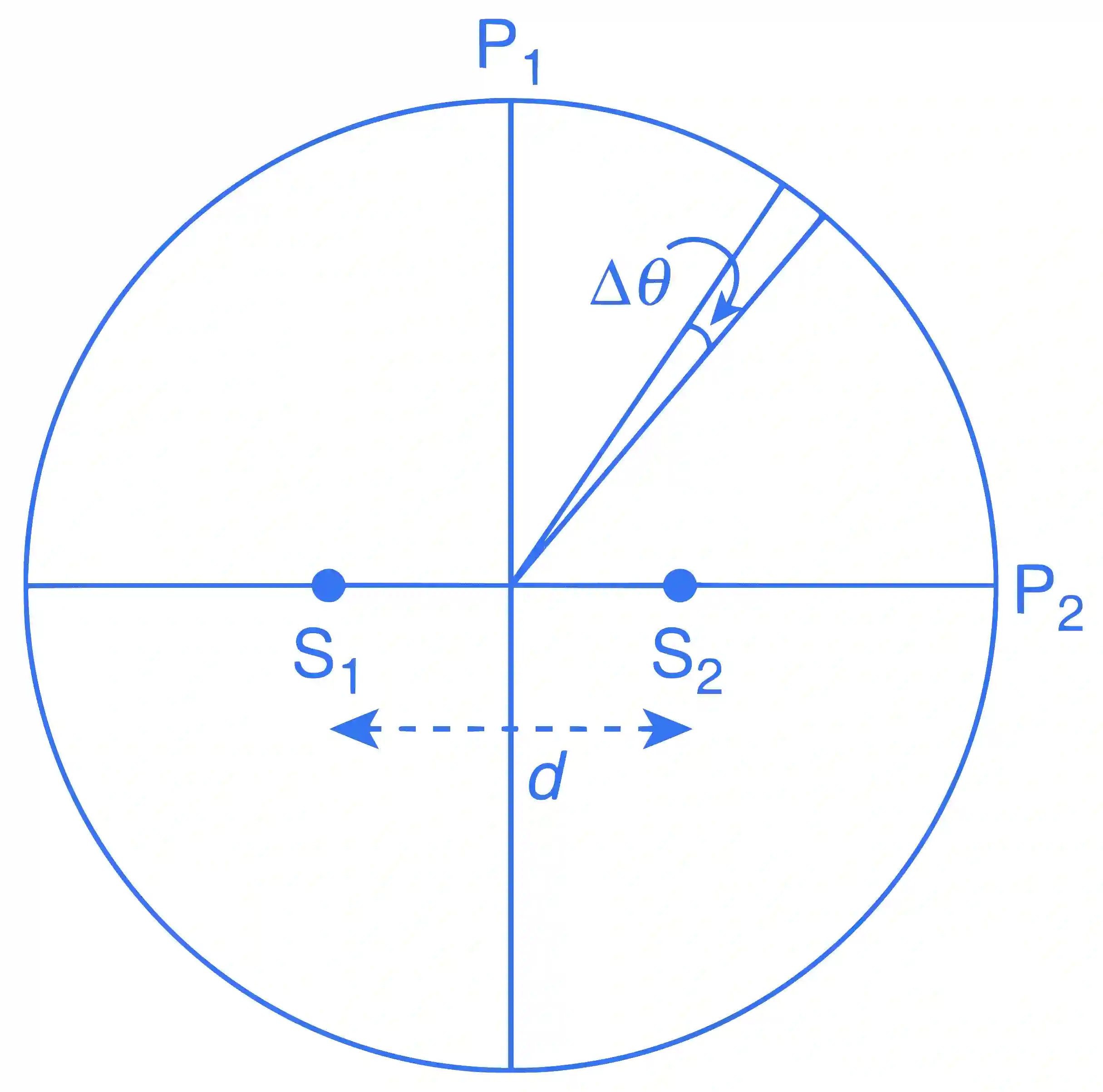 JEE Advanced 2017 Paper 2 Offline Physics - Wave Optics Question 16 English