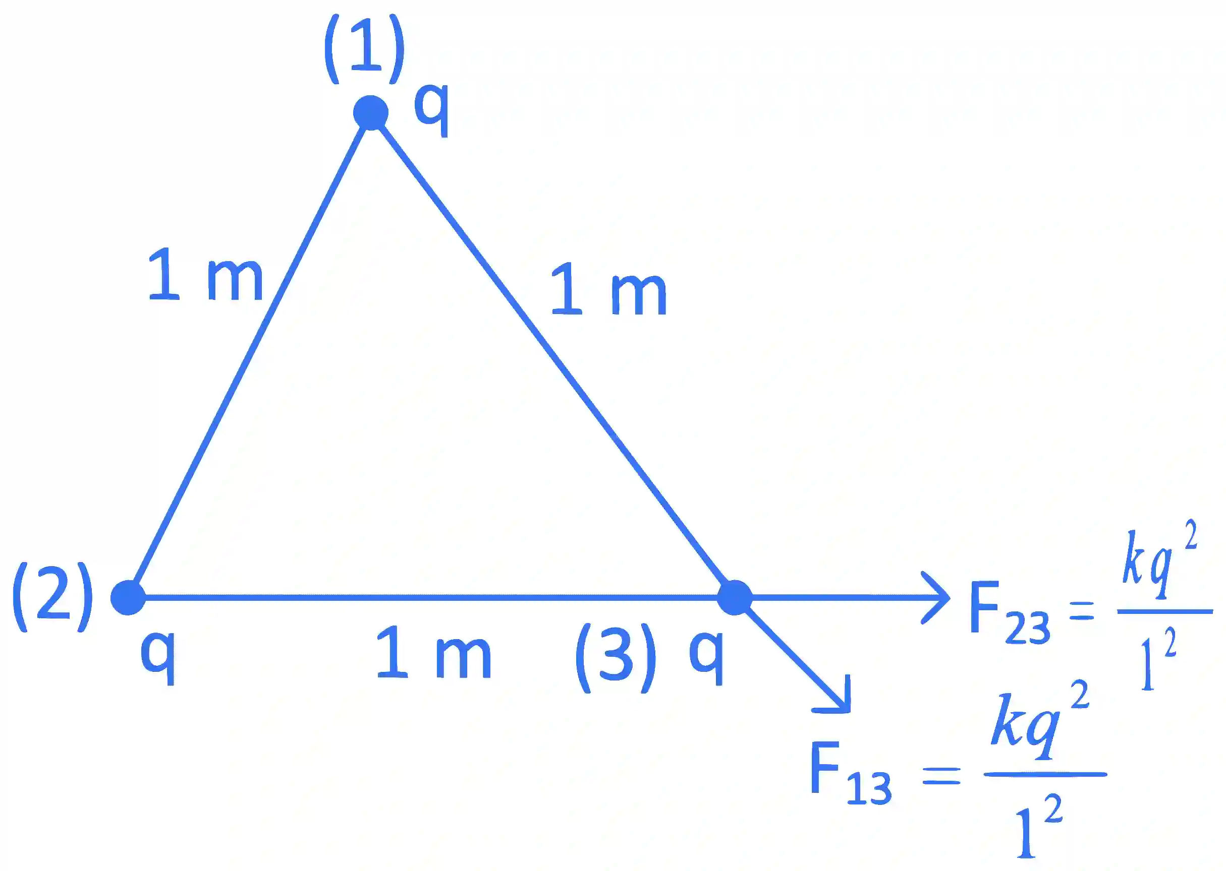 JEE Main 2022 (Online) 27th June Evening Shift Physics - Electrostatics Question 106 English Explanation