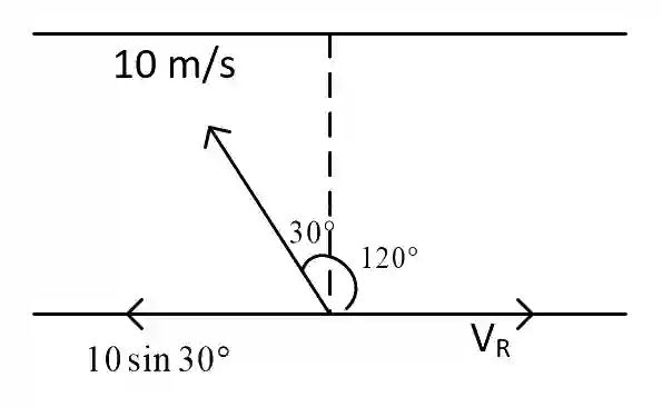 JEE Main 2021 (Online) 18th March Morning Shift Physics - Motion in a Plane Question 50 English Explanation