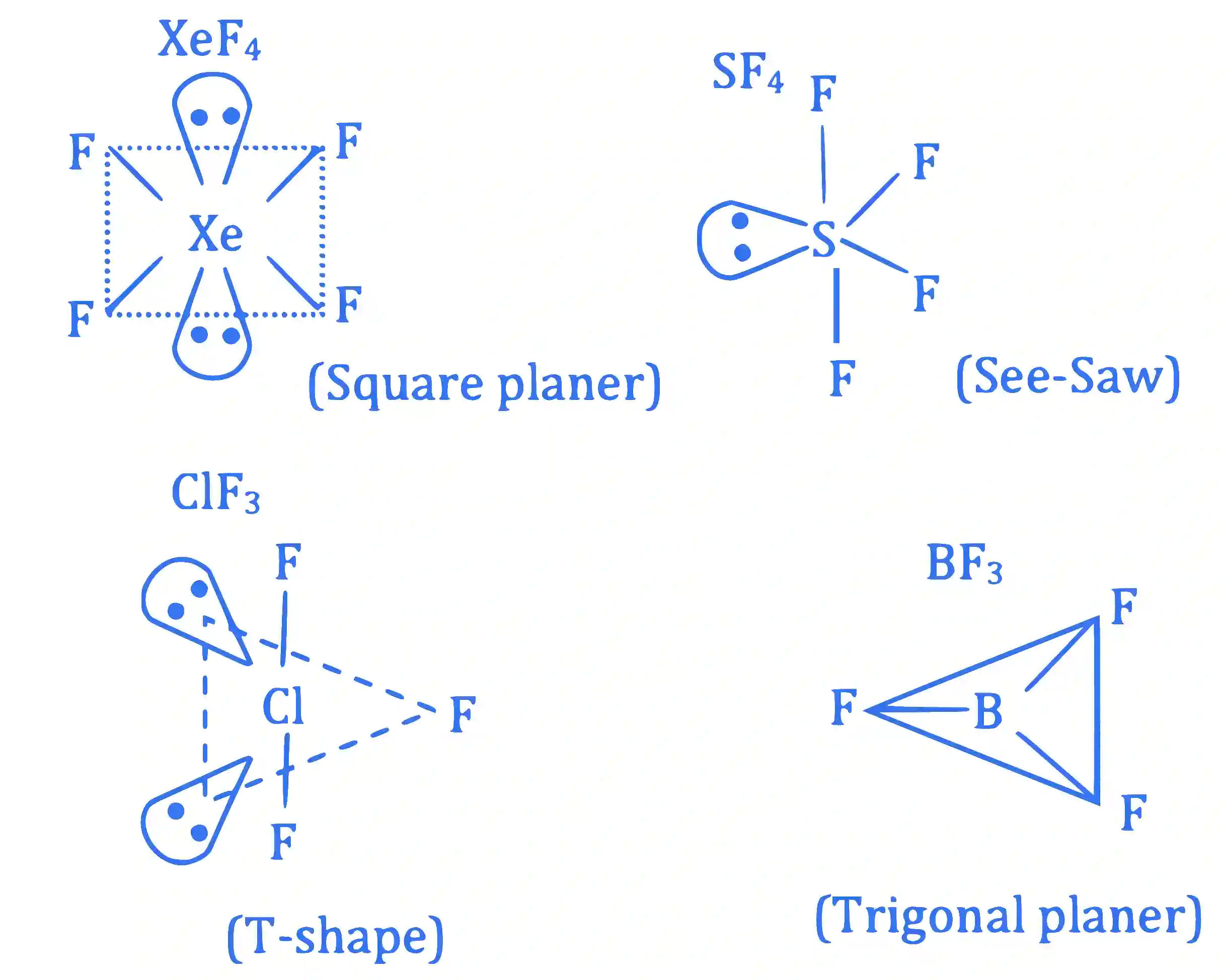 JEE Main 2022 (Online) 27th June Morning Shift Chemistry - Chemical Bonding & Molecular Structure Question 115 English Explanation