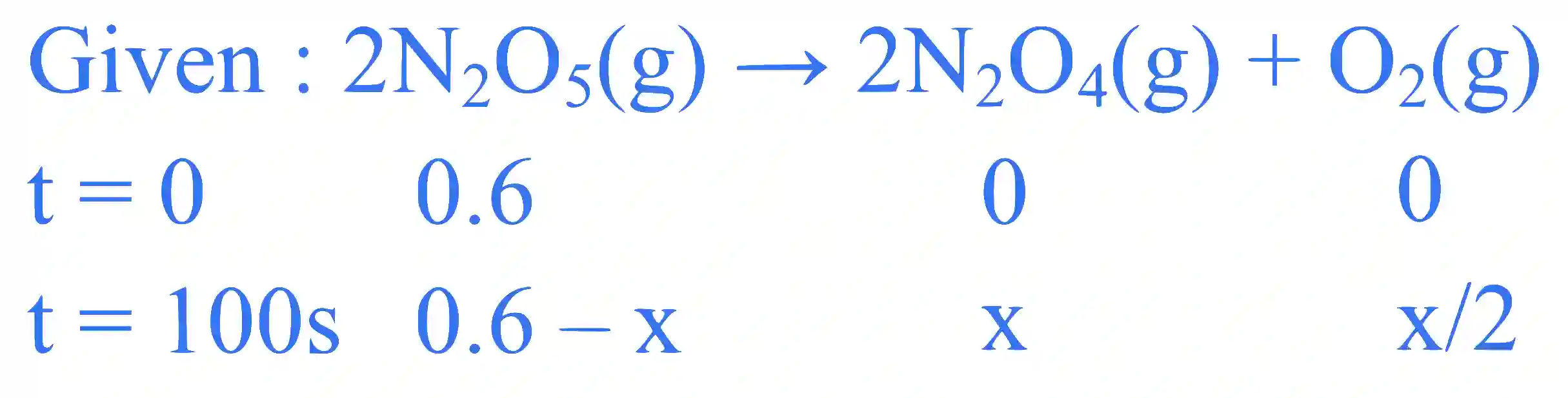 JEE Main 2025 (Online) 23rd January Morning Shift Chemistry - Chemical Kinetics and Nuclear Chemistry Question 6 English Explanation