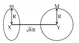 JEE Main 2021 (Online) 26th February Morning Shift Physics - Gravitation Question 121 English