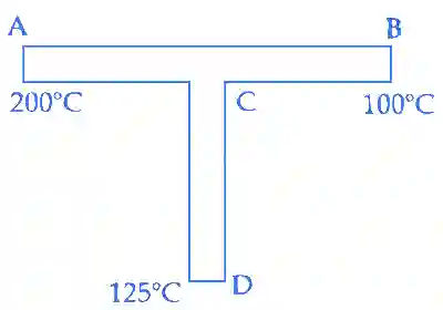 JEE Main 2021 (Online) 27th August Morning Shift Physics - Heat and Thermodynamics Question 196 English