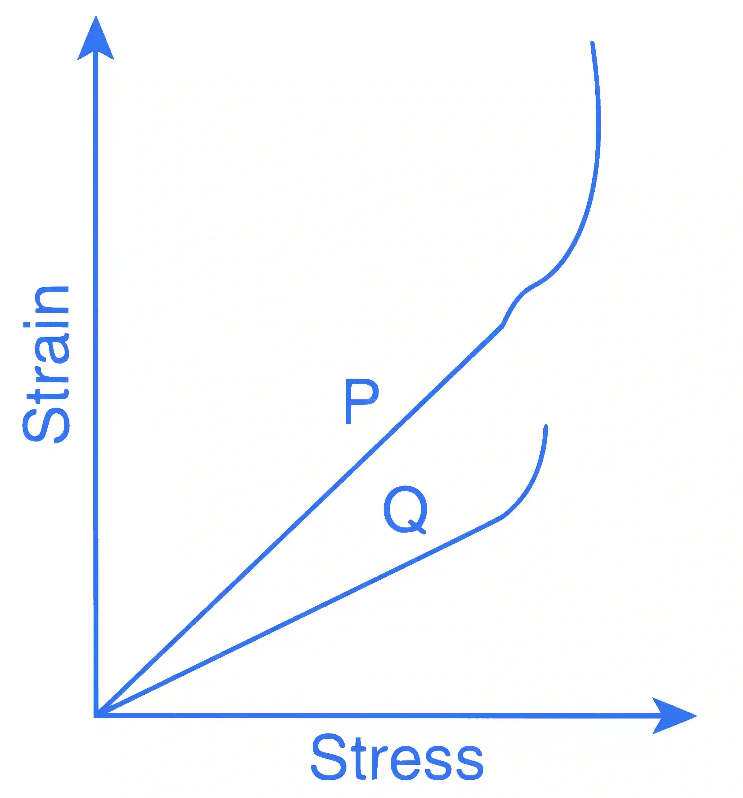 JEE Advanced 2015 Paper 2 Offline Physics - Properties of Matter Question 23 English
