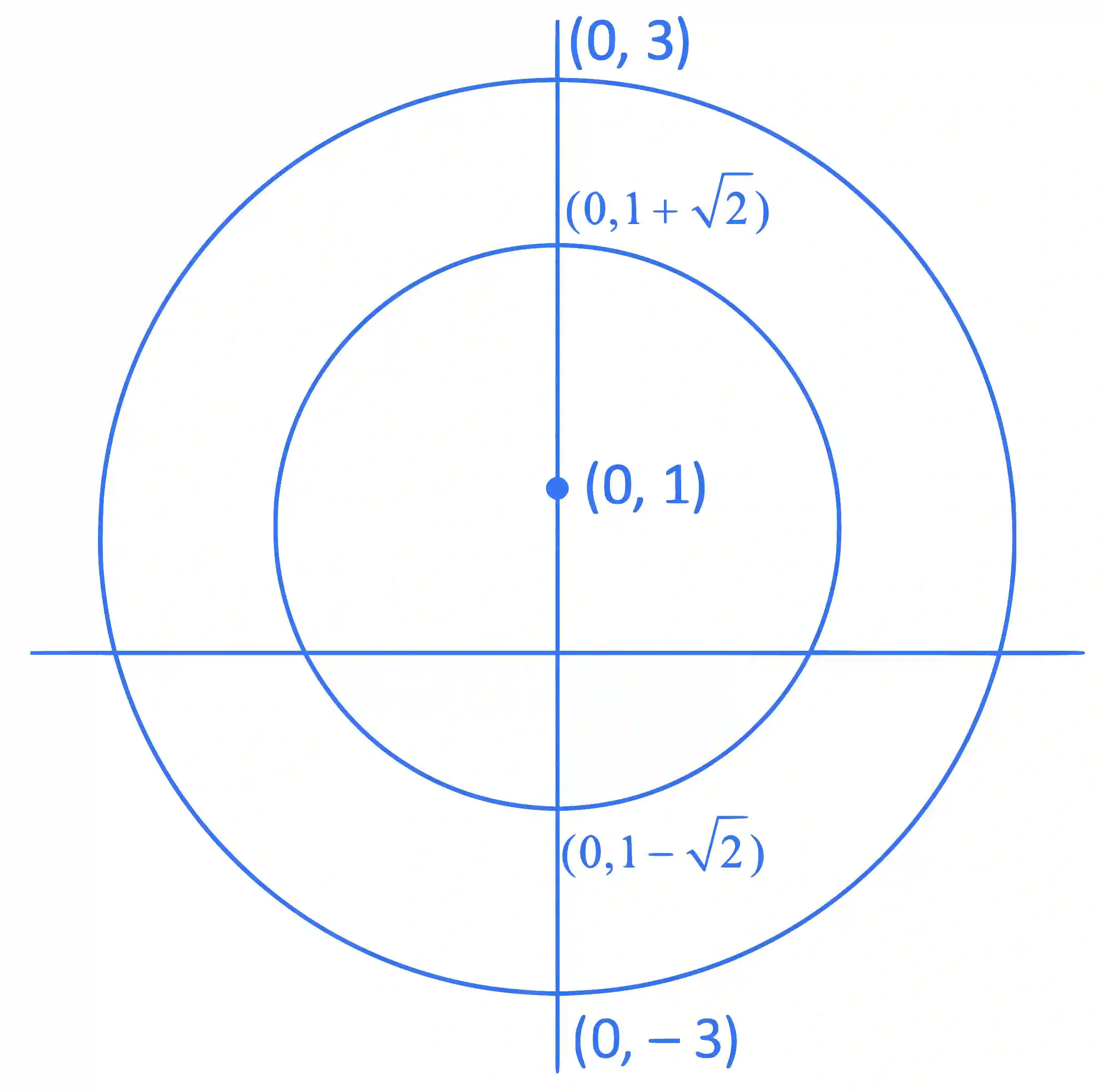 JEE Main 2022 (Online) 29th June Evening Shift Mathematics - Complex Numbers Question 82 English Explanation