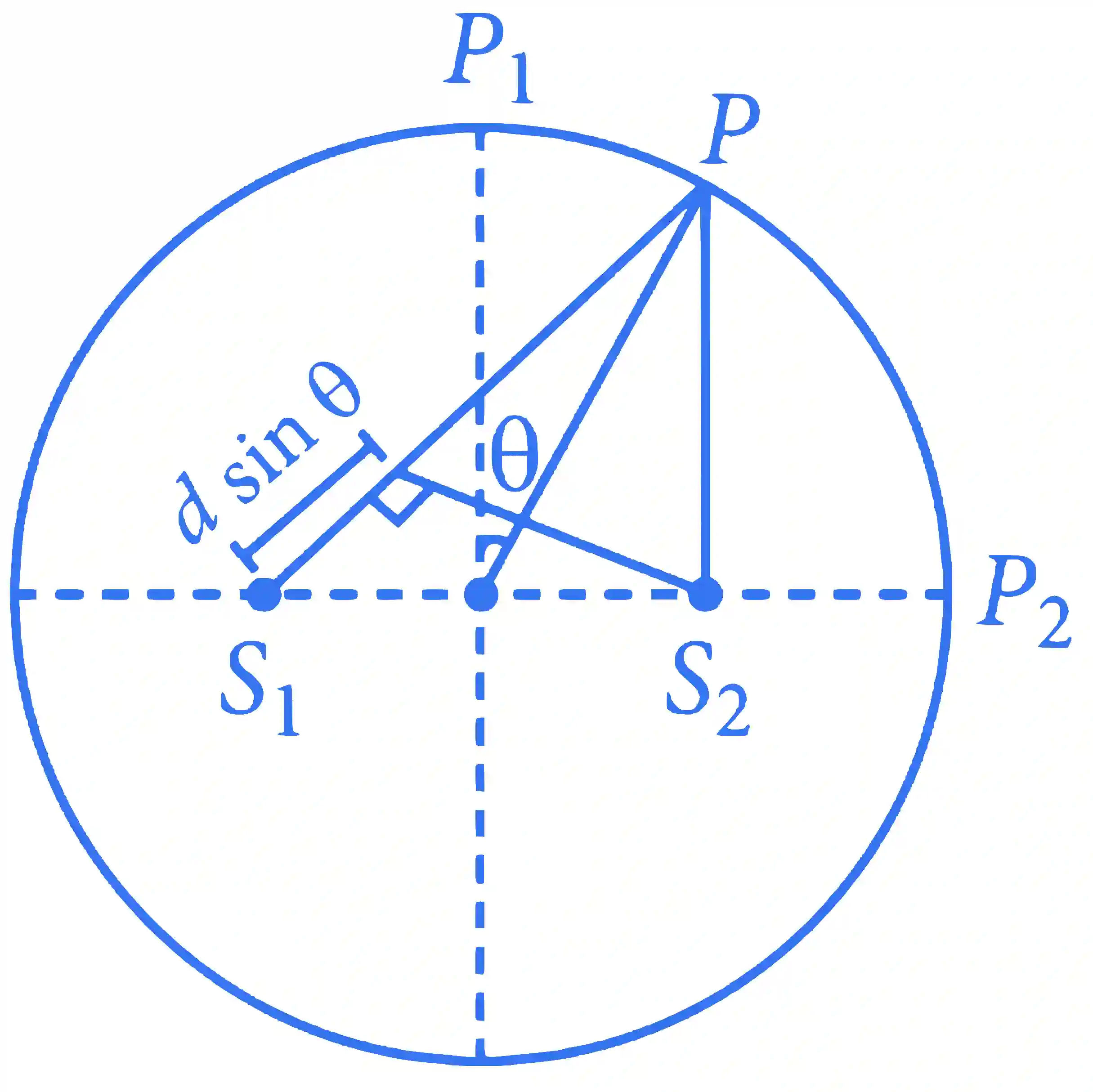 JEE Advanced 2017 Paper 2 Offline Physics - Wave Optics Question 16 English Explanation