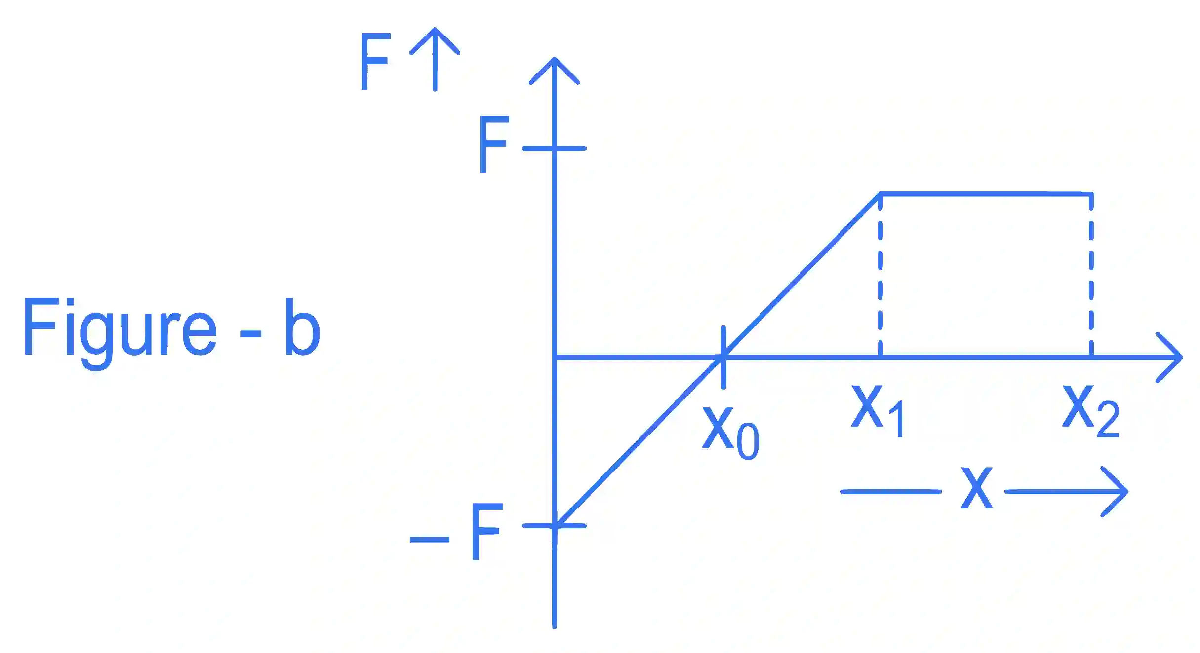 JEE Main 2022 (Online) 26th June Evening Shift Physics - Work Power & Energy Question 65 English 2