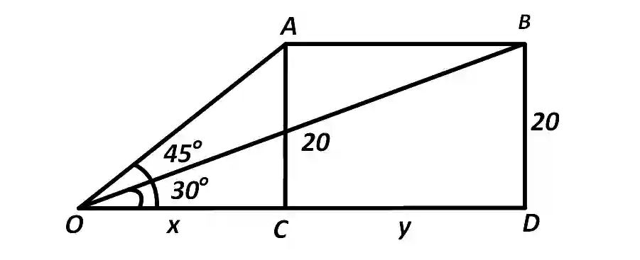 JEE Main 2014 (Offline) Mathematics - Height and Distance Question 37 English Explanation