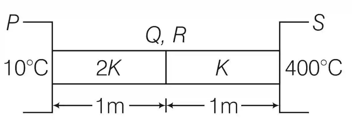 JEE Advanced 2016 Paper 2 Offline Physics - Heat and Thermodynamics Question 59 English Explanation 1