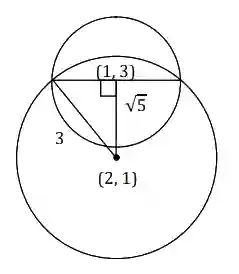 JEE Main 2021 (Online) 24th February Morning Shift Mathematics - Circle Question 98 English Explanation