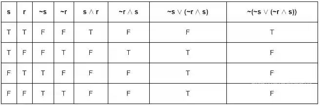 JEE Main 2015 (Offline) Mathematics - Mathematical Reasoning Question 118 English Explanation