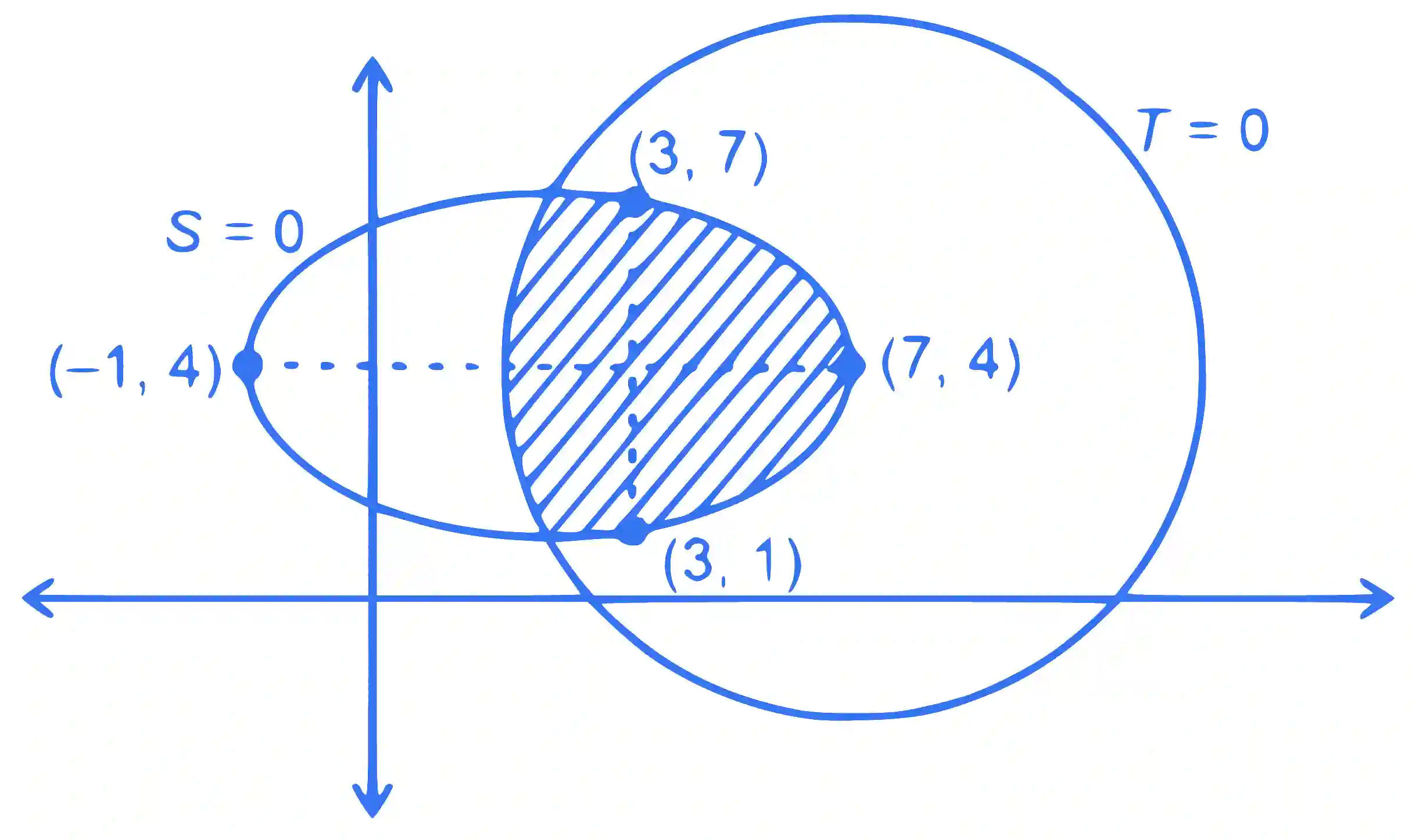 JEE Main 2022 (Online) 29th July Evening Shift Mathematics - Circle Question 46 English Explanation