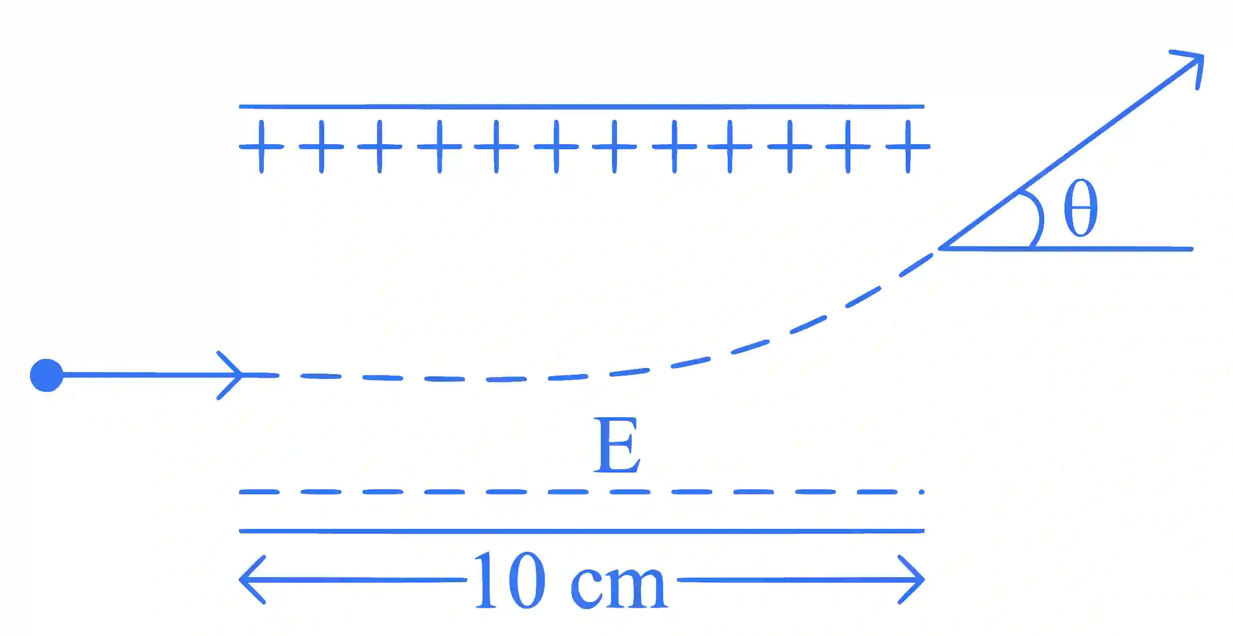 JEE Main 2023 (Online) 25th January Morning Shift Physics - Electrostatics Question 70 English
