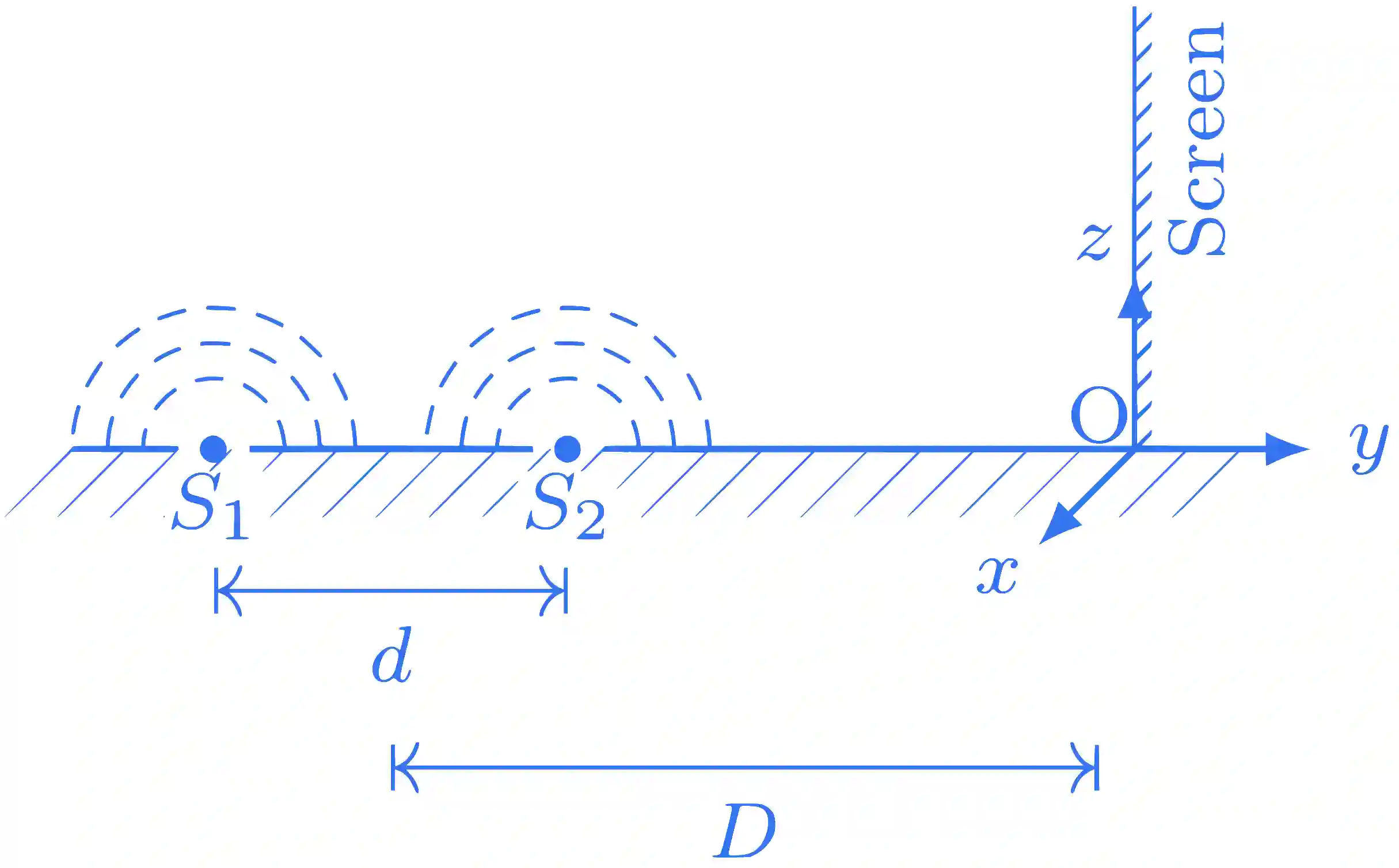 JEE Advanced 2016 Paper 2 Offline Physics - Wave Optics Question 13 English