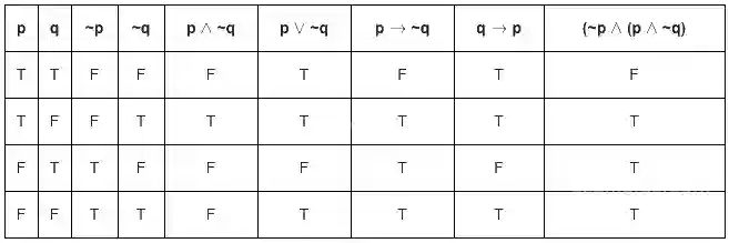 JEE Main 2017 (Online) 8th April Morning Slot Mathematics - Mathematical Reasoning Question 107 English Explanation