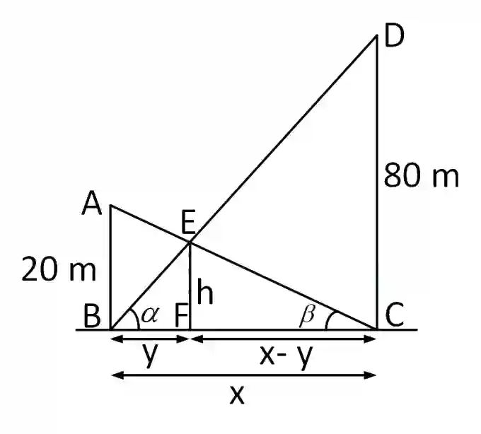 JEE Main 2019 (Online) 8th April Evening Slot Mathematics - Height and Distance Question 27 English Explanation