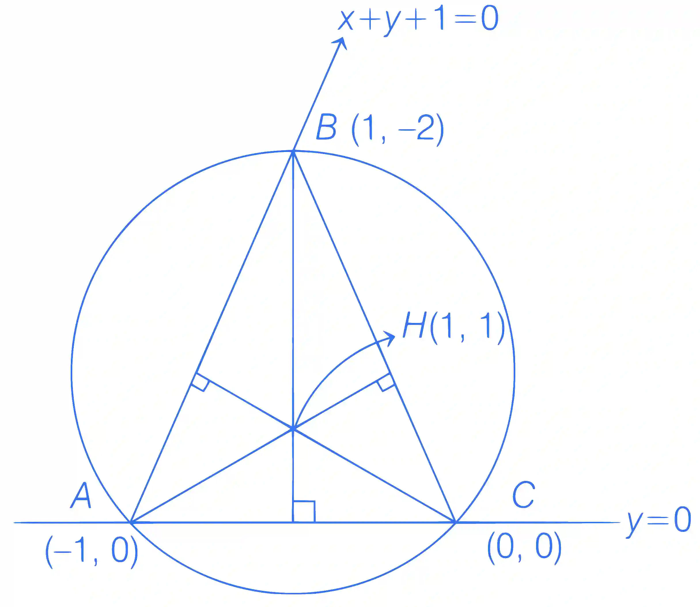 JEE Advanced 2021 Paper 1 Online Mathematics - Circle Question 10 English Explanation