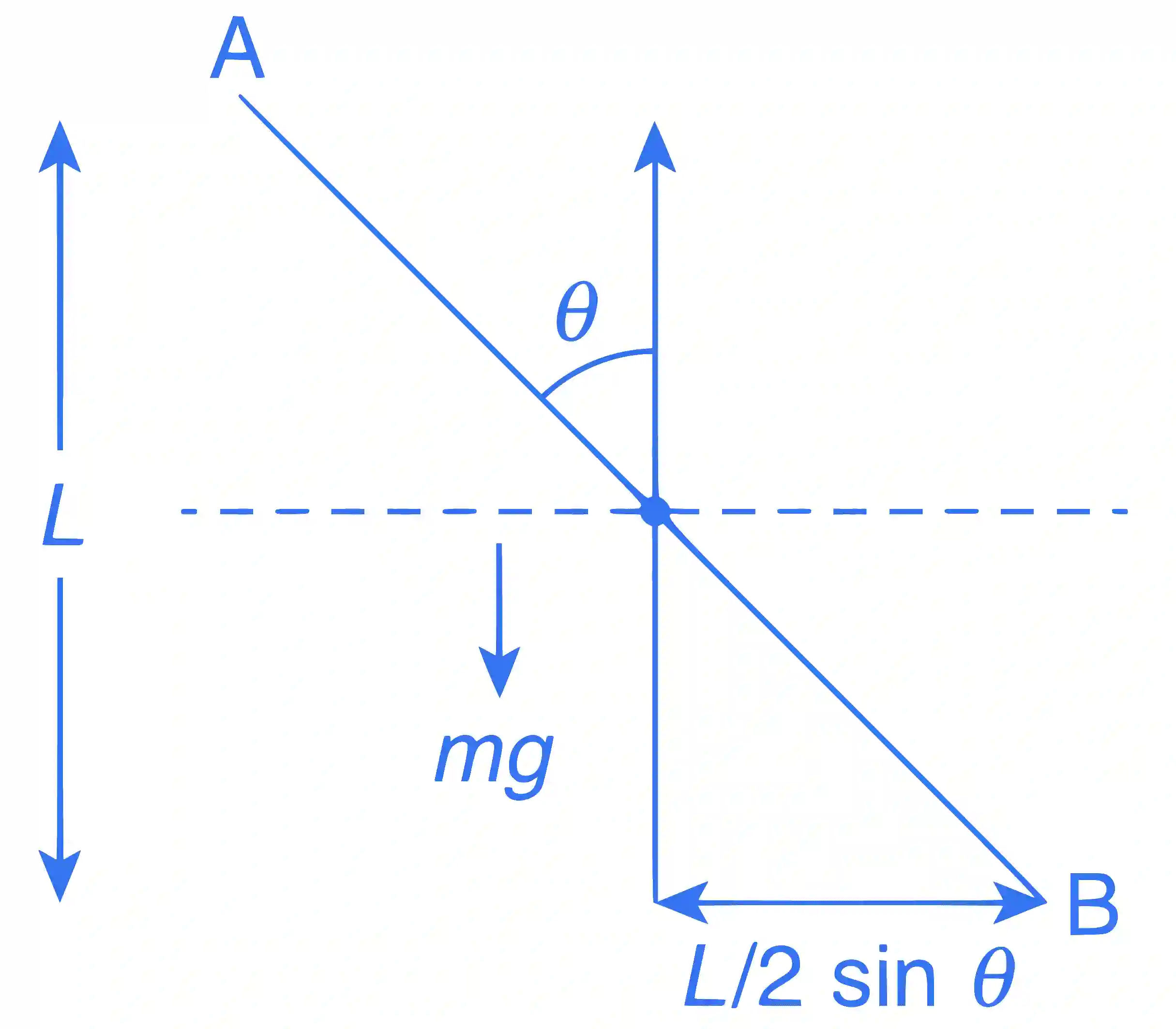 JEE Advanced 2017 Paper 2 Offline Physics - Rotational Motion Question 28 English Explanation