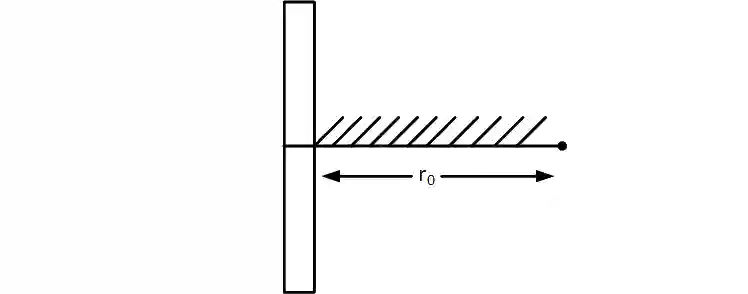 JEE Main 2019 (Online) 8th April Evening Slot Physics - Electrostatics Question 173 English