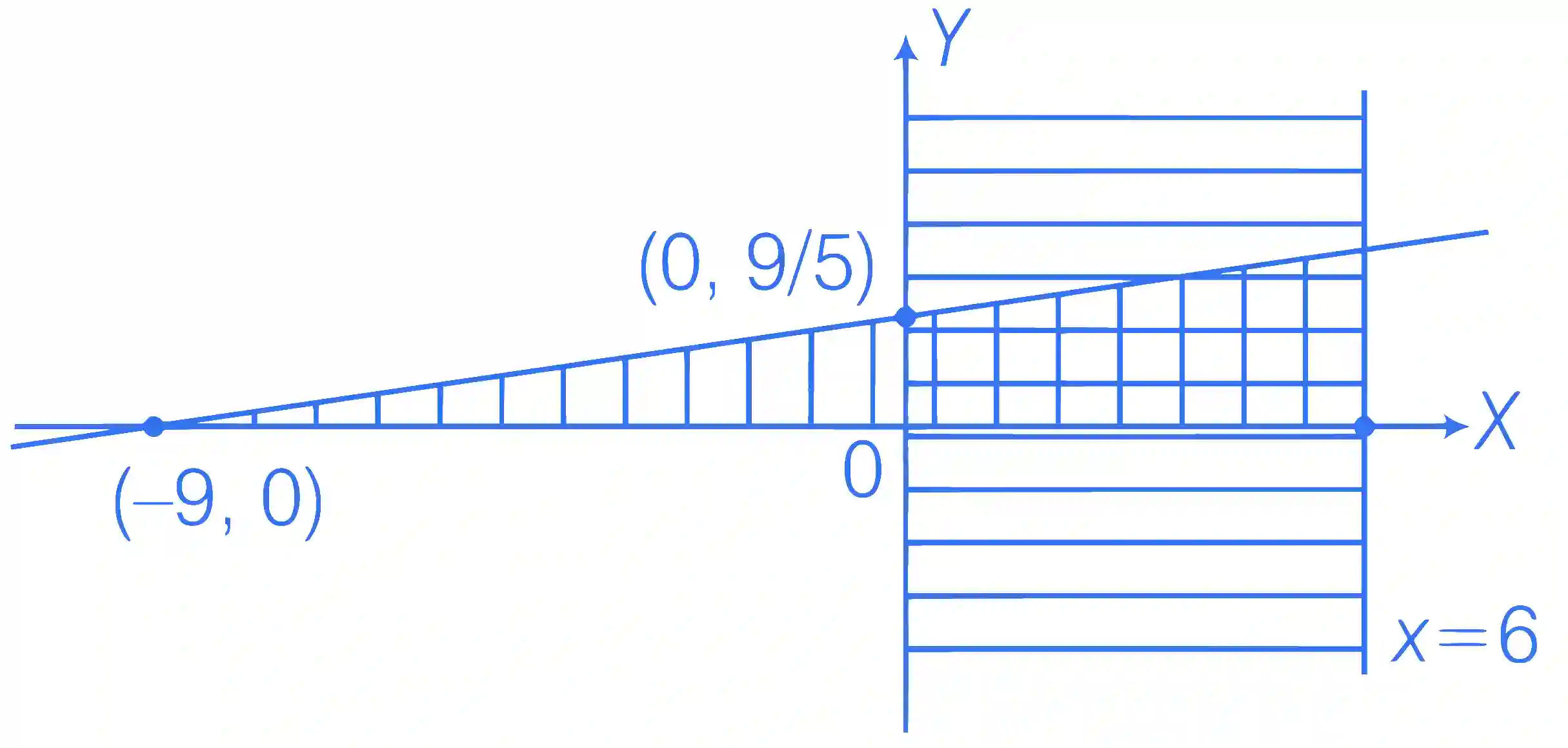 JEE Advanced 2016 Paper 2 Offline Mathematics - Application of Integration Question 44 English Explanation 2