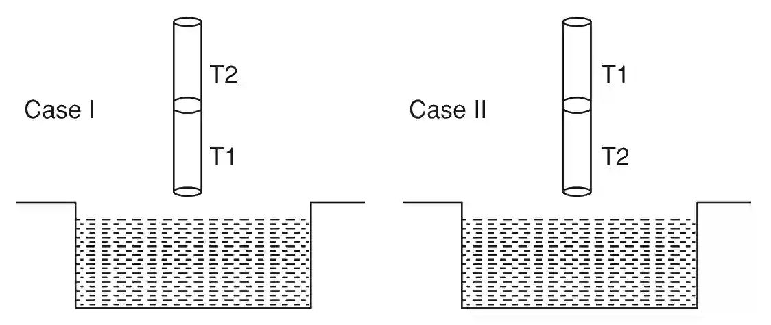 JEE Advanced 2019 Paper 1 Offline Physics - Properties of Matter Question 28 English