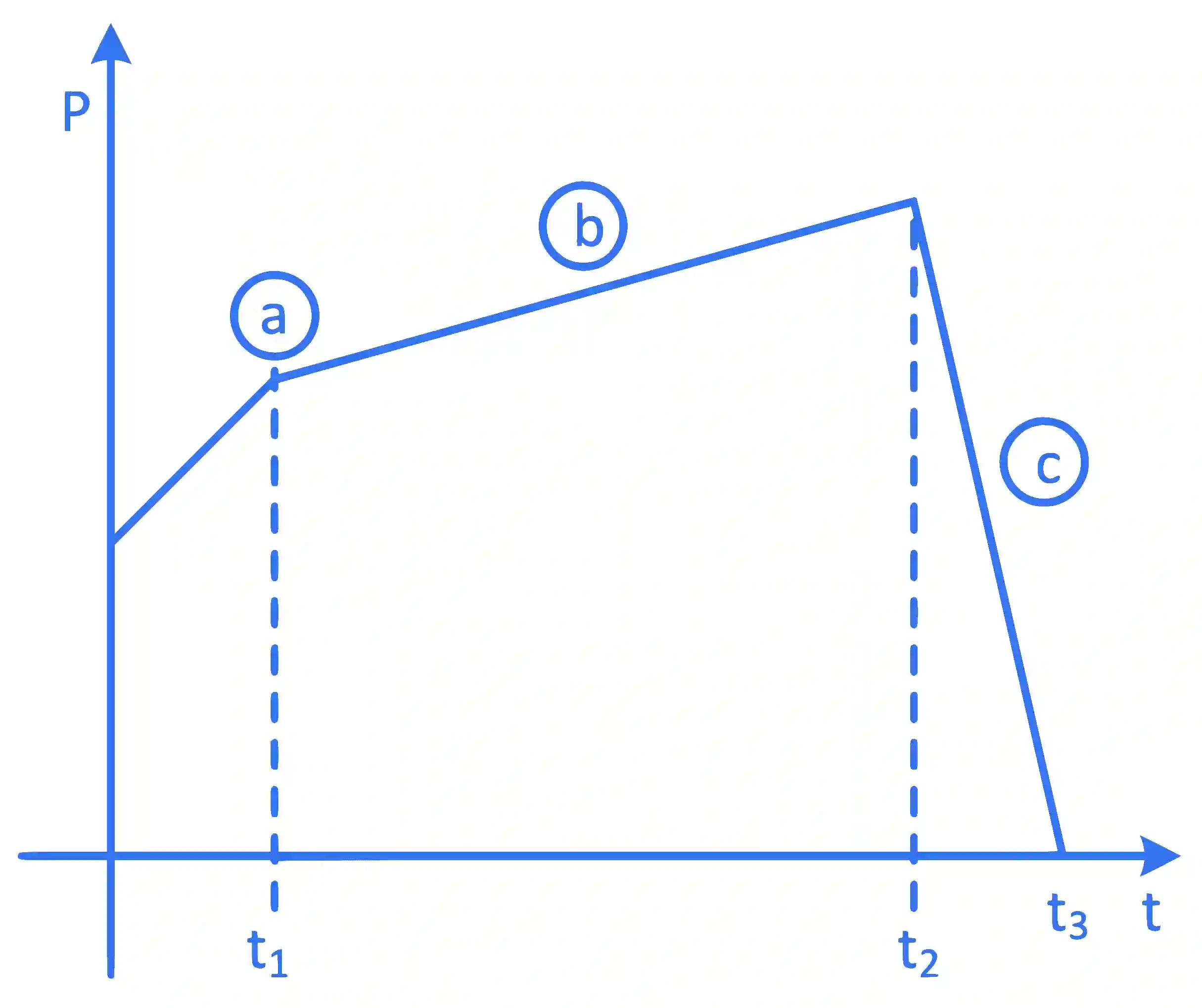 JEE Main 2023 (Online) 30th January Morning Shift Physics - Center of Mass and Collision Question 22 English