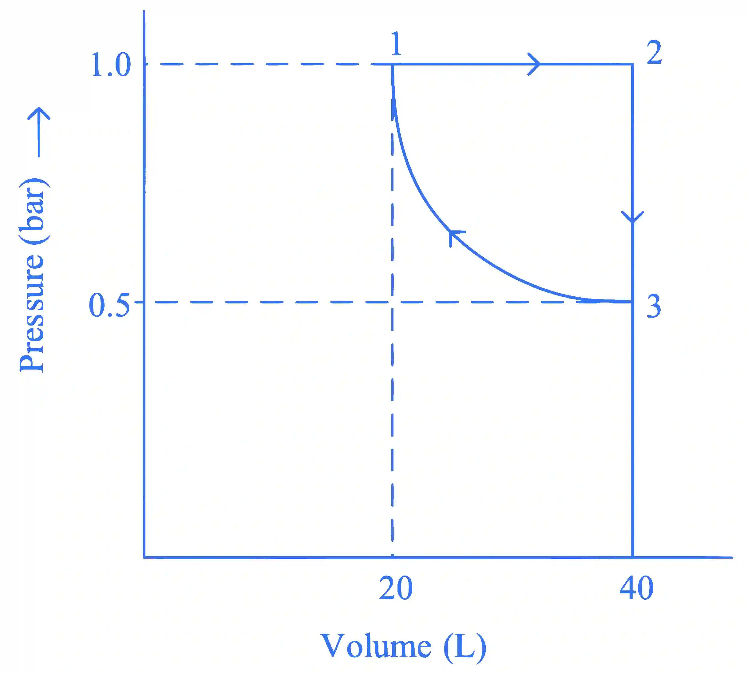 JEE Main 2023 (Online) 24th January Evening Shift Chemistry - Thermodynamics Question 54 English