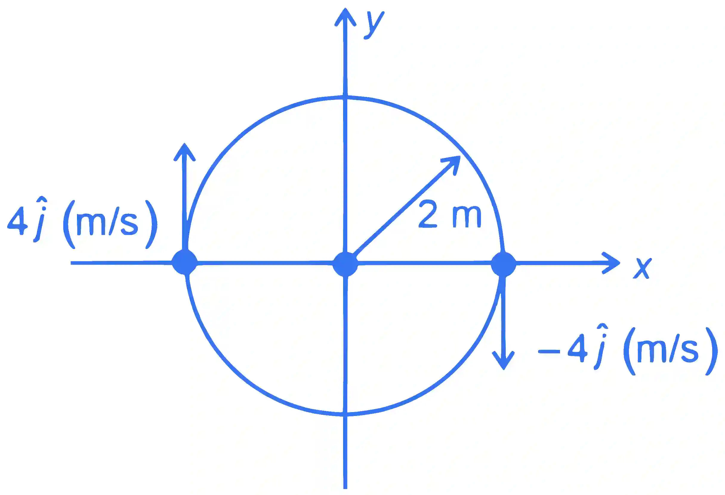 JEE Main 2023 (Online) 29th January Evening Shift Physics - Circular Motion Question 28 English Explanation