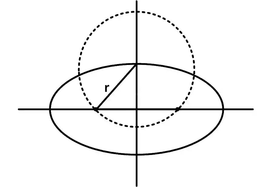 JEE Main 2013 (Offline) Mathematics - Ellipse Question 84 English Explanation