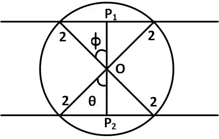 JEE Main 2017 (Online) 8th April Morning Slot Mathematics - Circle Question 132 English Explanation