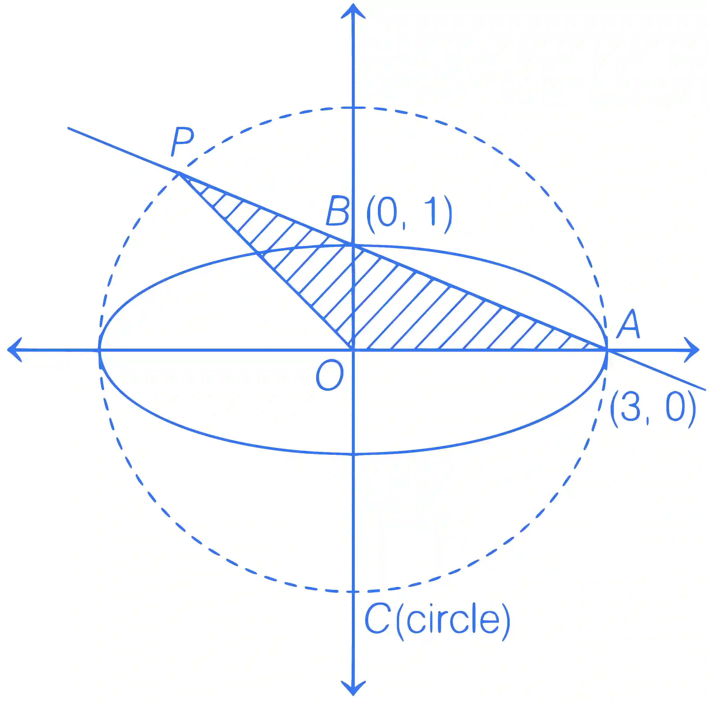 JEE Main 2023 (Online) 10th April Morning Shift Mathematics - Ellipse Question 18 English Explanation