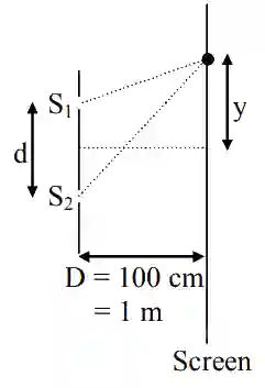 JEE Main 2020 (Online) 2nd September Morning Slot Physics - Wave Optics Question 94 English Explanation