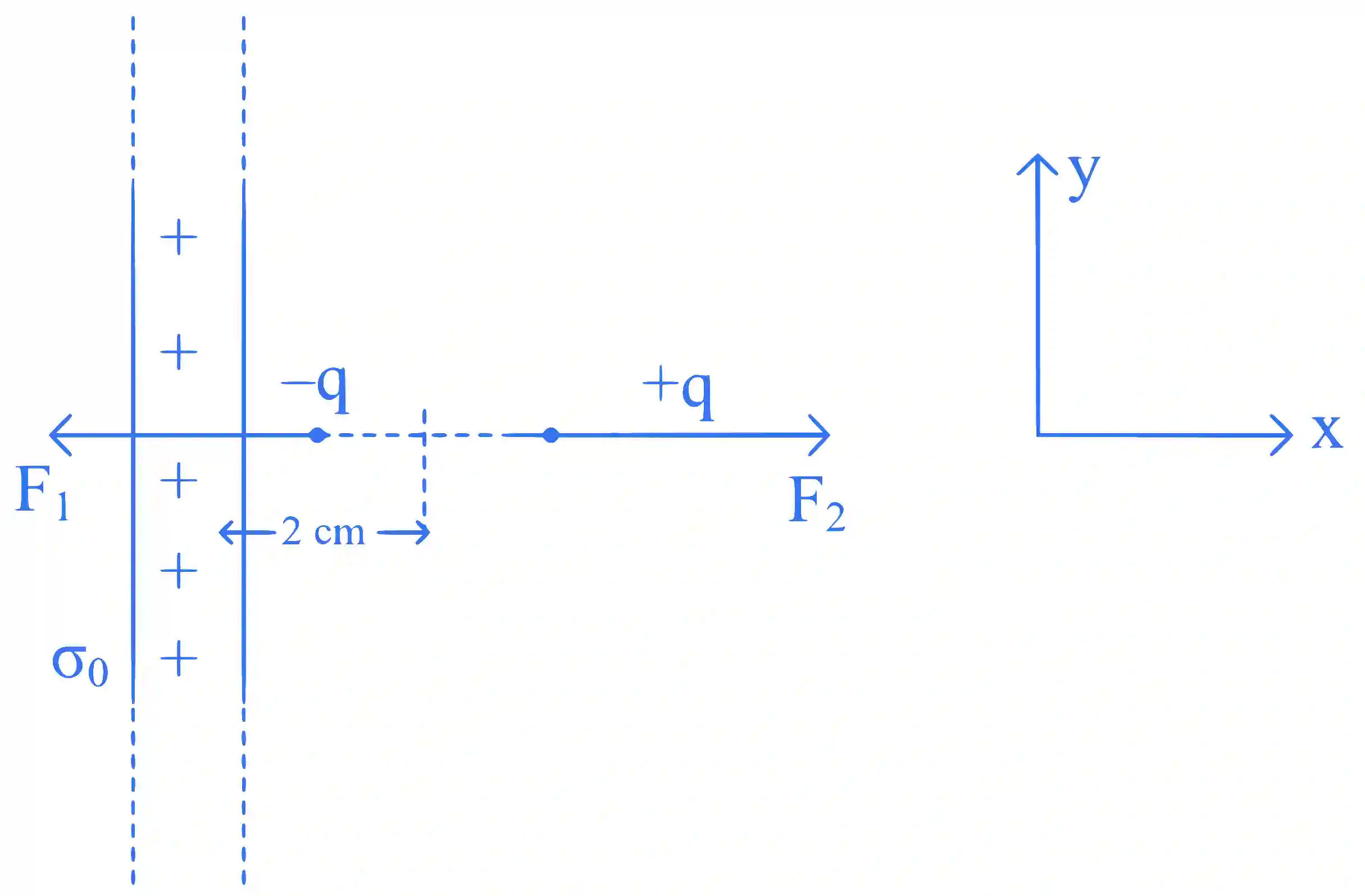 JEE Main 2025 (Online) 29th January Evening Shift Physics - Electrostatics Question 17 English Explanation