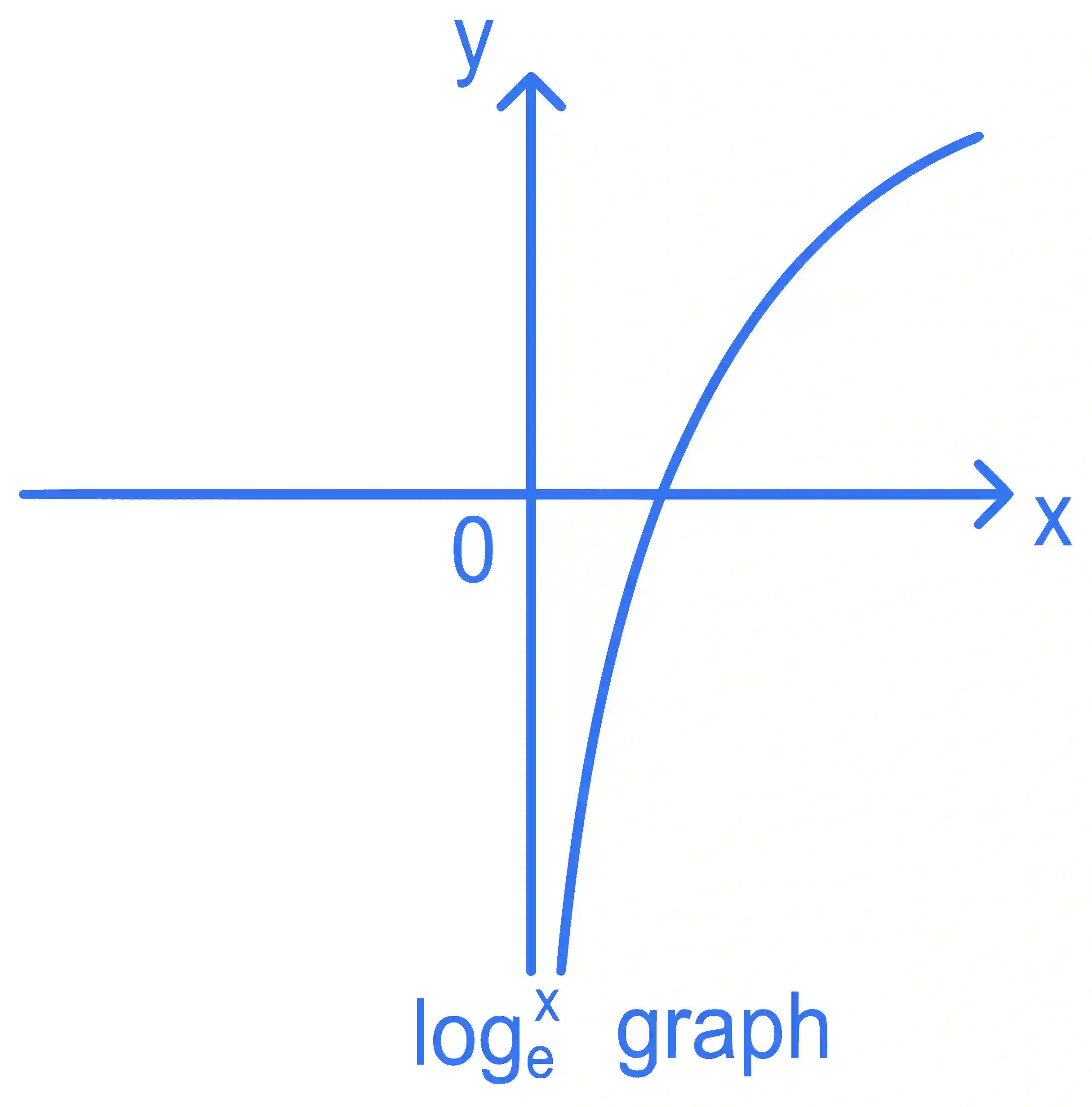JEE Advanced 2022 Paper 1 Online Mathematics - Limits, Continuity and Differentiability Question 10 English Explanation